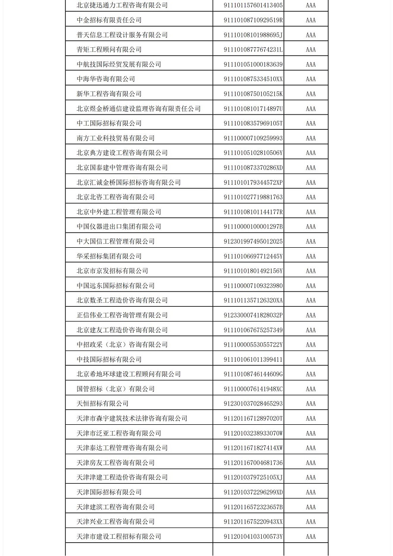 中國(guó)招標(biāo)投標(biāo)協(xié)會(huì)招標(biāo)代理機(jī)構(gòu)2021年信用評(píng)價(jià)結(jié)果公示_03.jpg