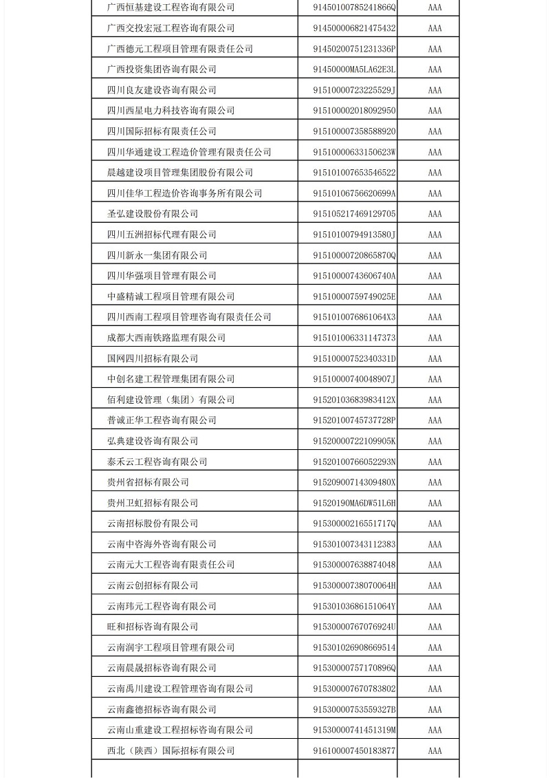 中國(guó)招標(biāo)投標(biāo)協(xié)會(huì)招標(biāo)代理機(jī)構(gòu)2021年信用評(píng)價(jià)結(jié)果公示_12.jpg